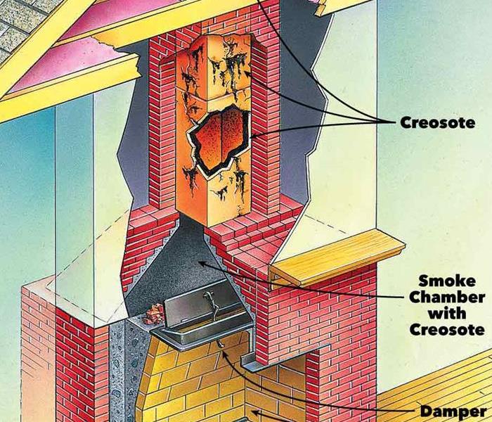 Chimney Safety Tips
